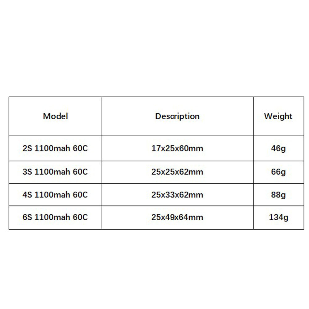 GNB 1100mAh 2S 3S 4S 6S 60C/12 - Drone Rc Leading recensione e prezzo